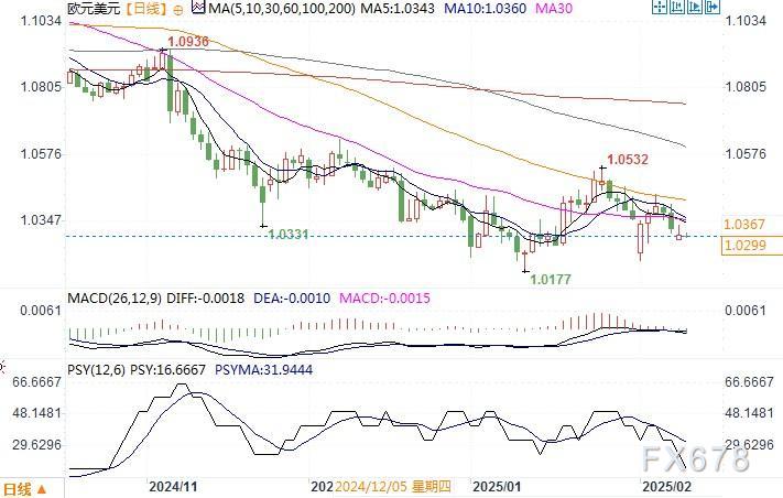 富时中国A50指数期货突破关键心理关口13100.00,当前最新报价13099.00,日内下跌幅度达0.39%