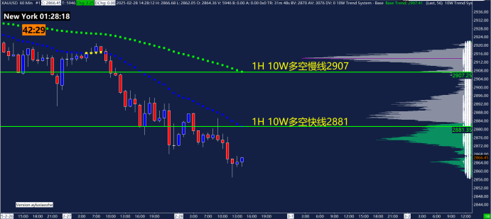 好市多(COST.US)2QF25电话会摘要：计划在财年开设28家新店，关税影响难以评估