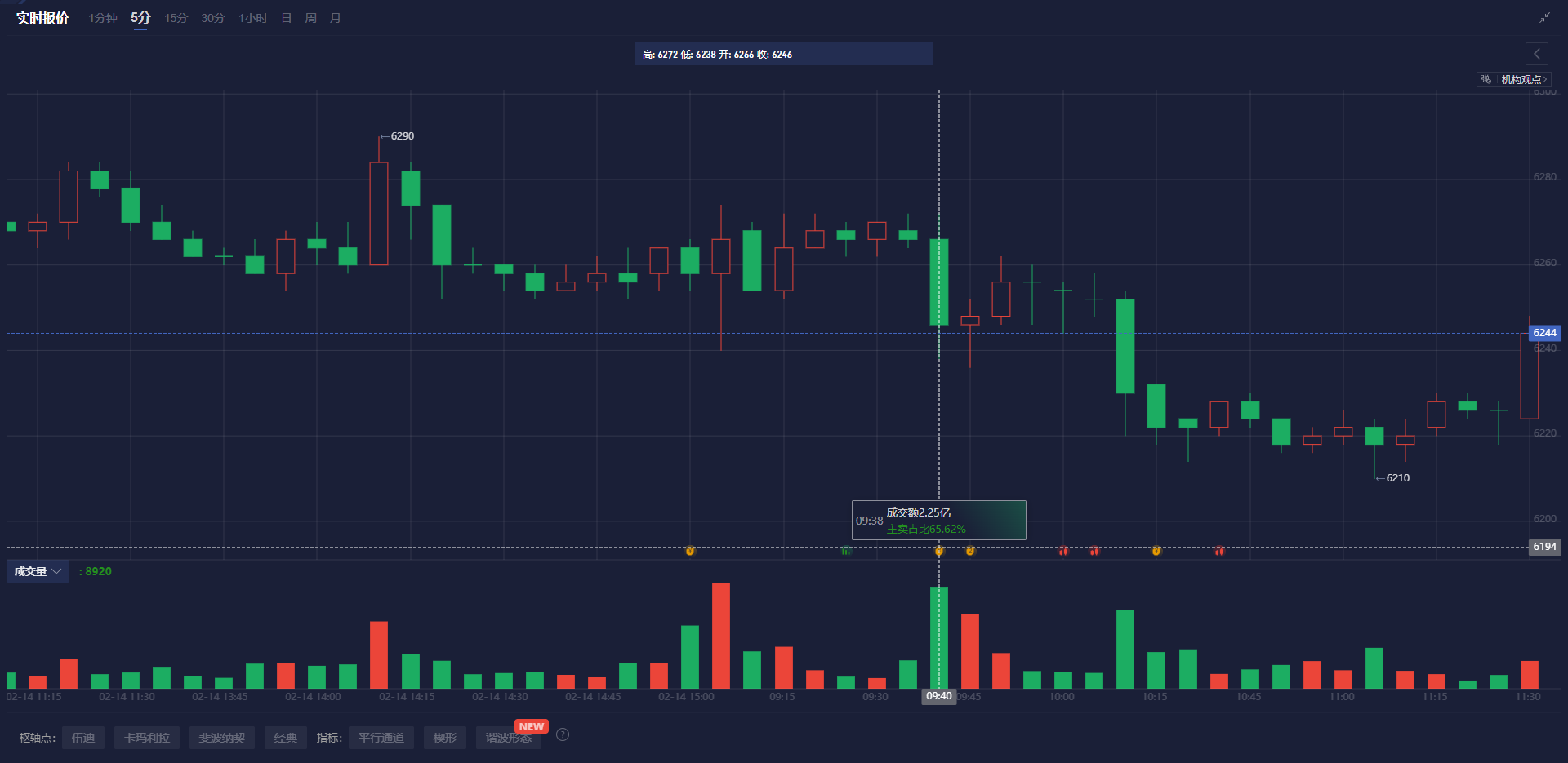 美国商务部长卢特尼克：短期价格波动或将出现