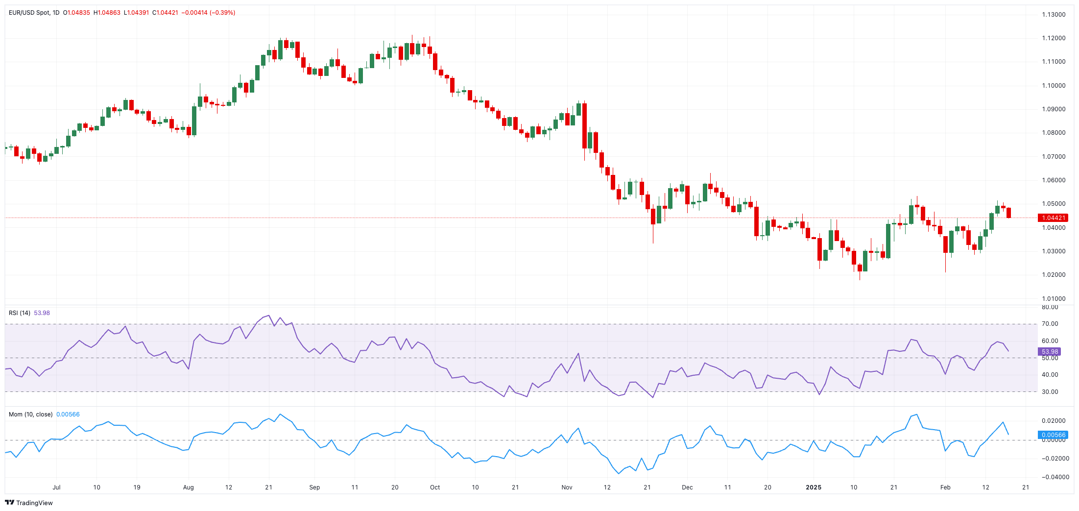 义乌国际商贸城女性从业者占比超过65%