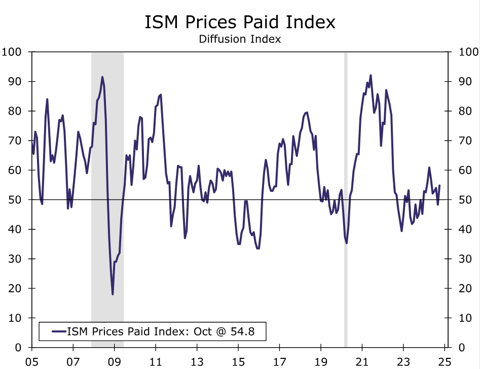 关税政策拖累美国经济 大摩高盛同步下调增长预期