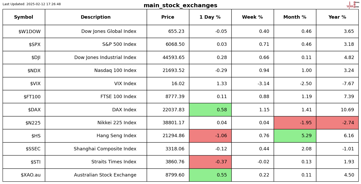 国家统计局：2月下旬22种产品价格上涨 生猪价格保持稳定