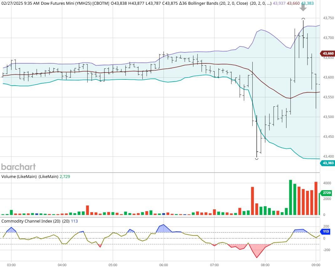 欧洲央行行长拉加德：关税的影响完全是消极的