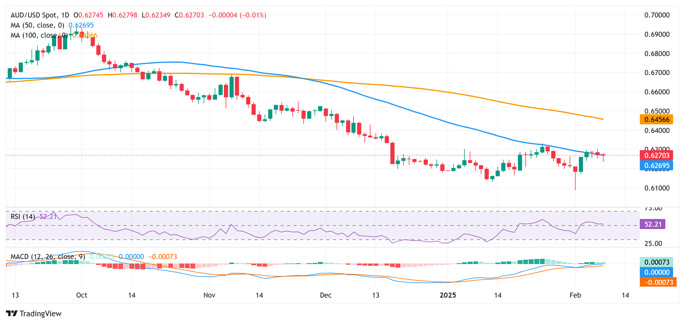 美国实施对加拿大关税,Nutrien(NTR.US)在美国业务面临重大风险