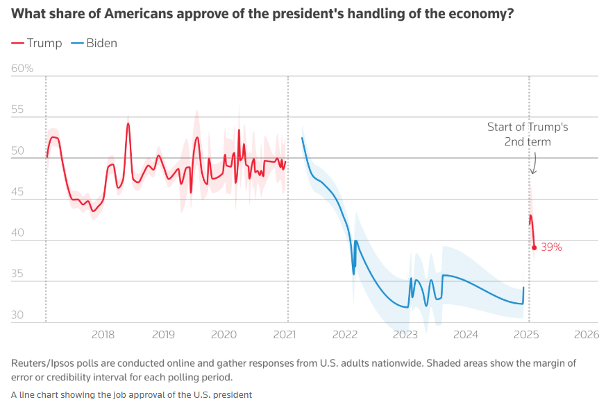 美联储库格勒表示不确定性将对经济活动产生负面影响