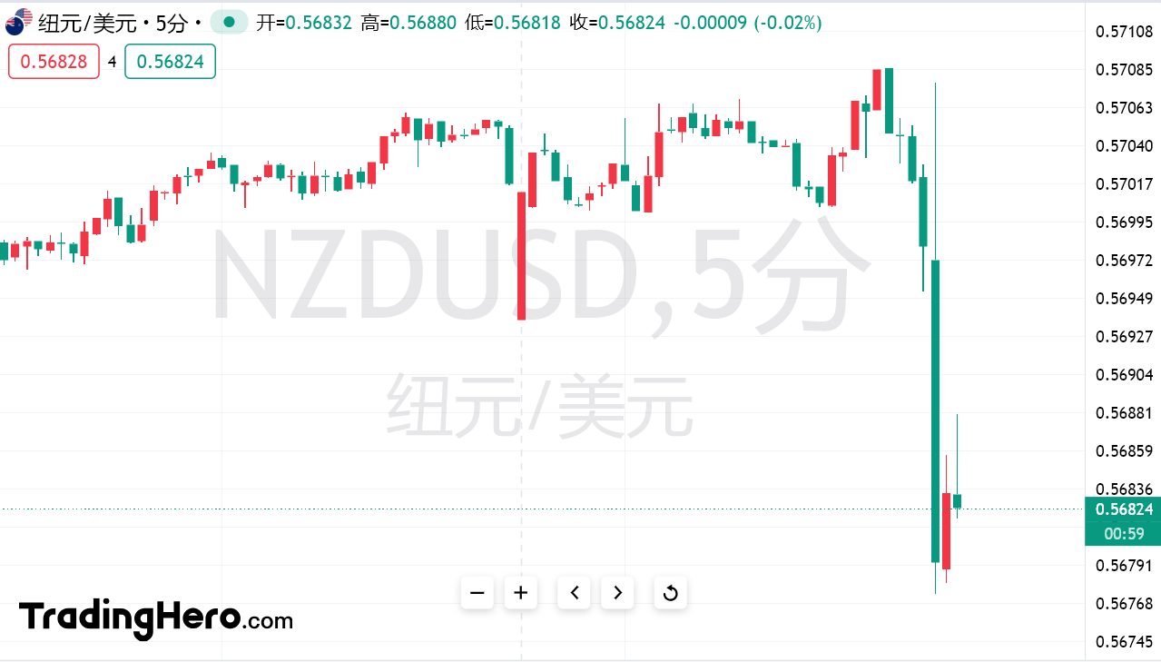 英国财政大臣表示，尽管特朗普威胁要大范围征收贸易关税，仍然希望与美国加强经济合作，以规避这些潜在的关税。他指出，在特朗普首次就任总统时，英美之间的贸易和投资得到了显著增长，因此他对当前形势仍持乐观态度。