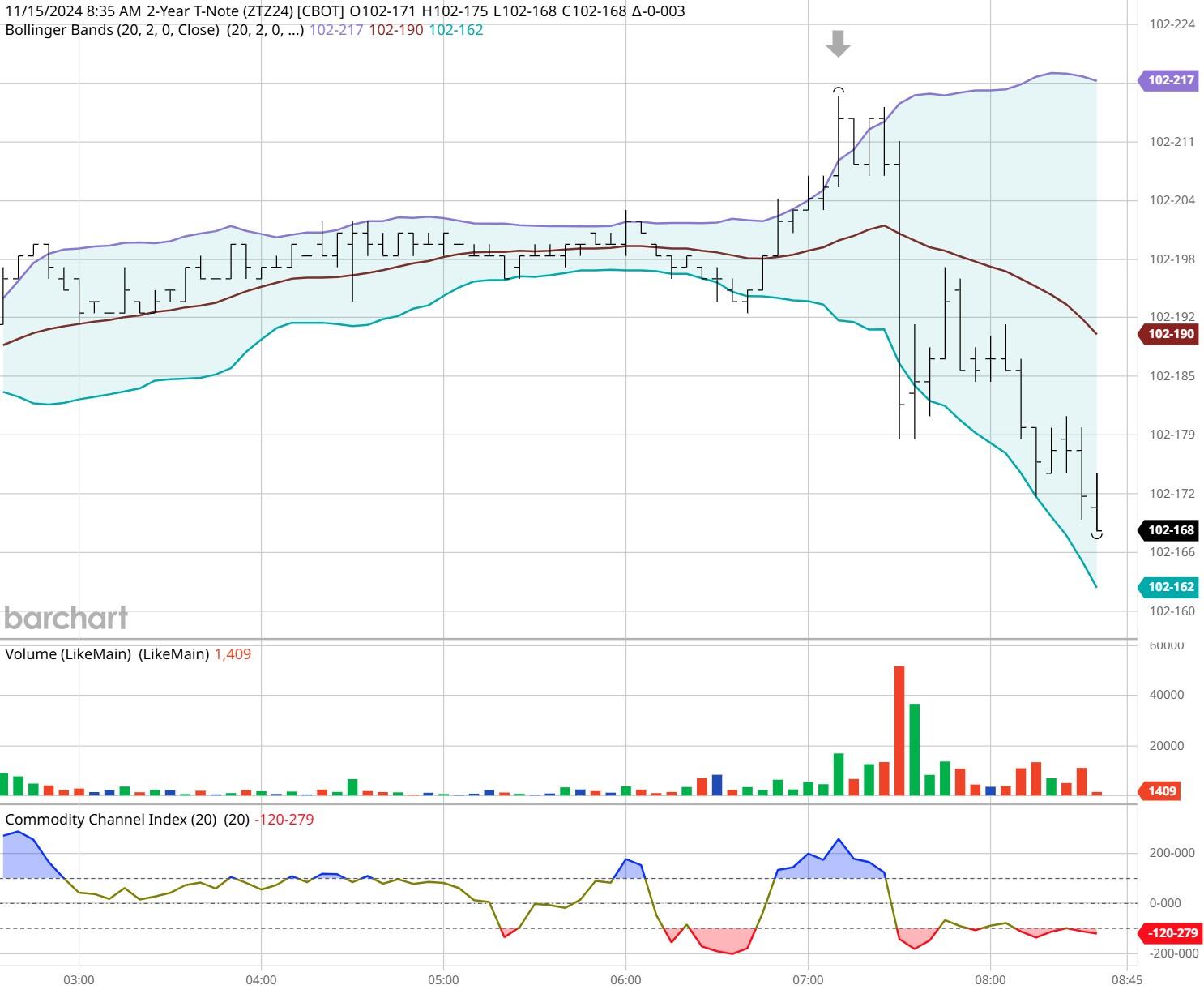纳斯达克指数自去年12月16日创下的历史高点下跌10.4%，正式确认进入调整期。