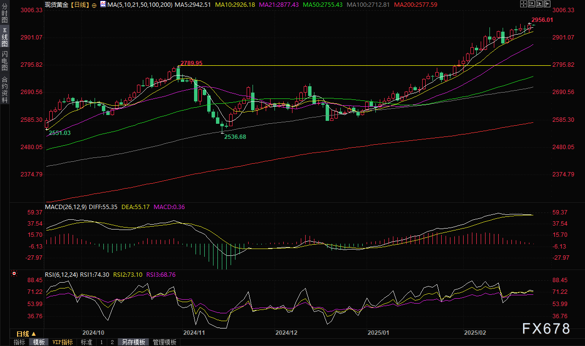 法国总统马克龙：与欧盟领导人讨论核威慑提议，计划展开技术会谈，期待在2025年上半年有新的合作成果。俄罗斯的反应表明我所表达的观点是正确的，普京的愤怒源于我们识破了他的策略。