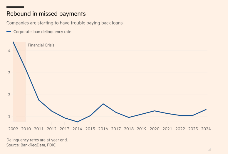 英国房价2月意外下滑，市场面临调整