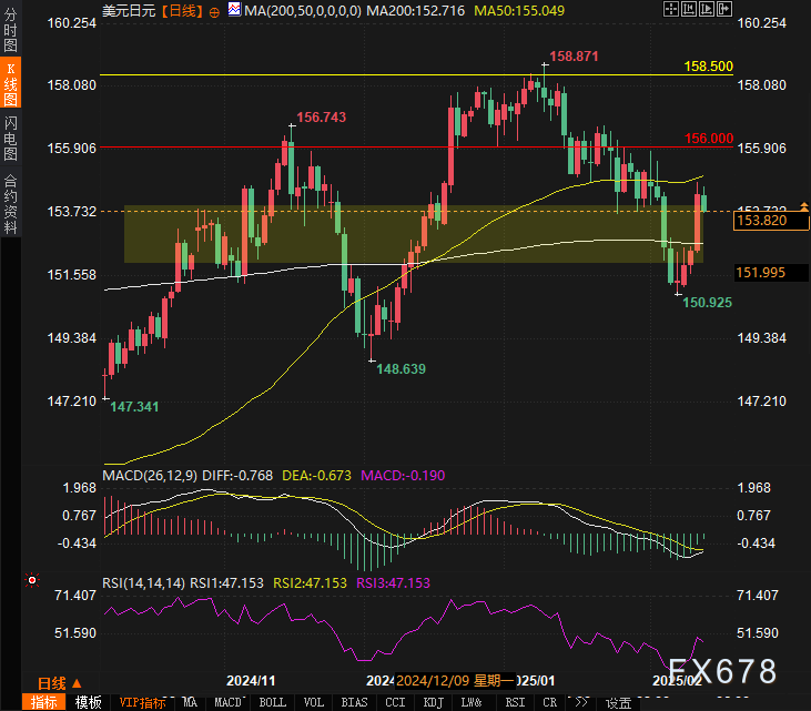 美元指数的最新动态