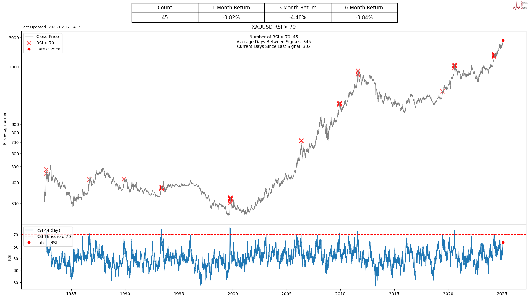 中国央行进行逆回购操作，标利率保持稳定