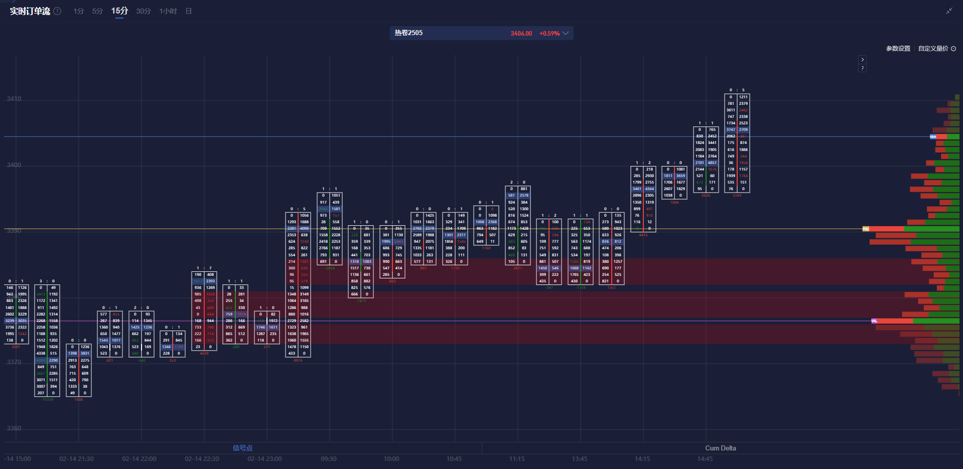 越南统计局:1-2月咖啡出口量为303,000吨,同比下降23.5%