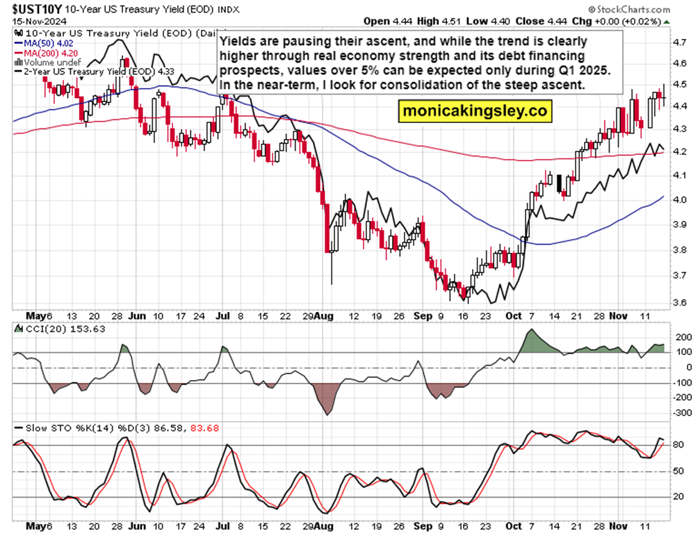 美国 1 月消费信贷变动达180.84亿美元，显著高于预期的149亿美元，较前值408.47亿美元有所下降。