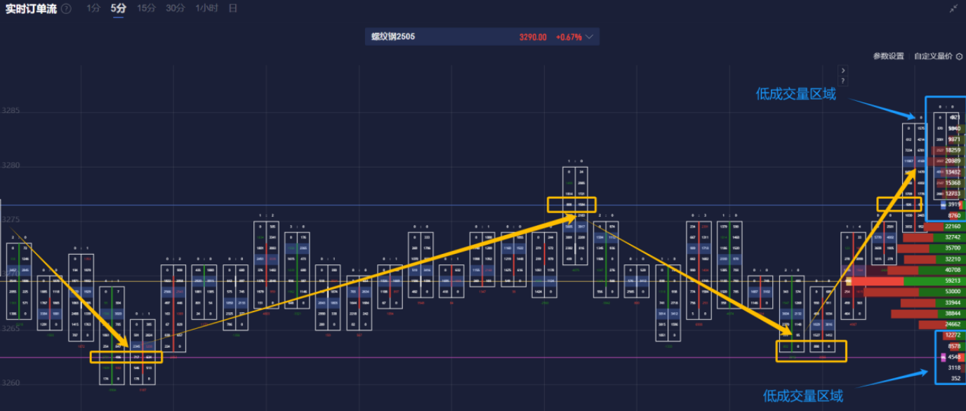 提示：自3月9日起，北美地区开始实行夏令时；
