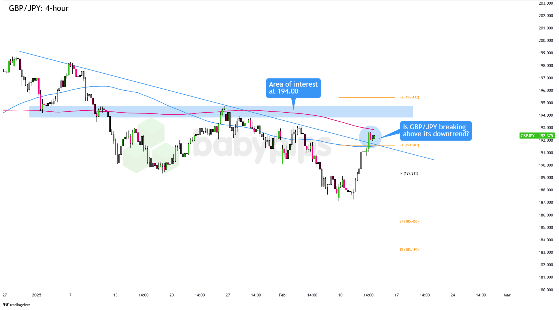 中物联：2月份中国物流业景气指数为49.3% 节后物流需求有序释放
