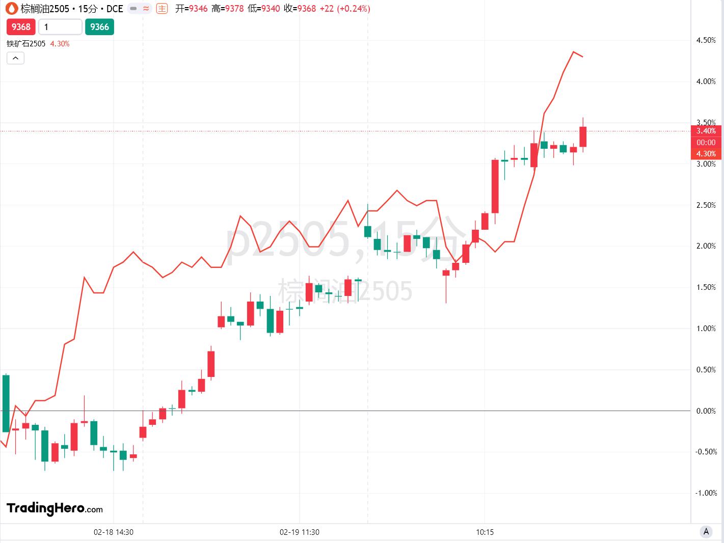 英镑兑日元动态分析