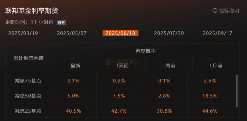 日本央行副行长内田真一：工资谈判与高关税对经济的影响