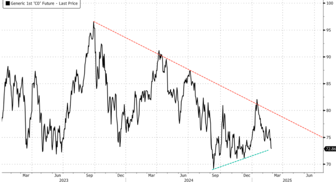 印尼2024年棕榈油产量与出口数据分析