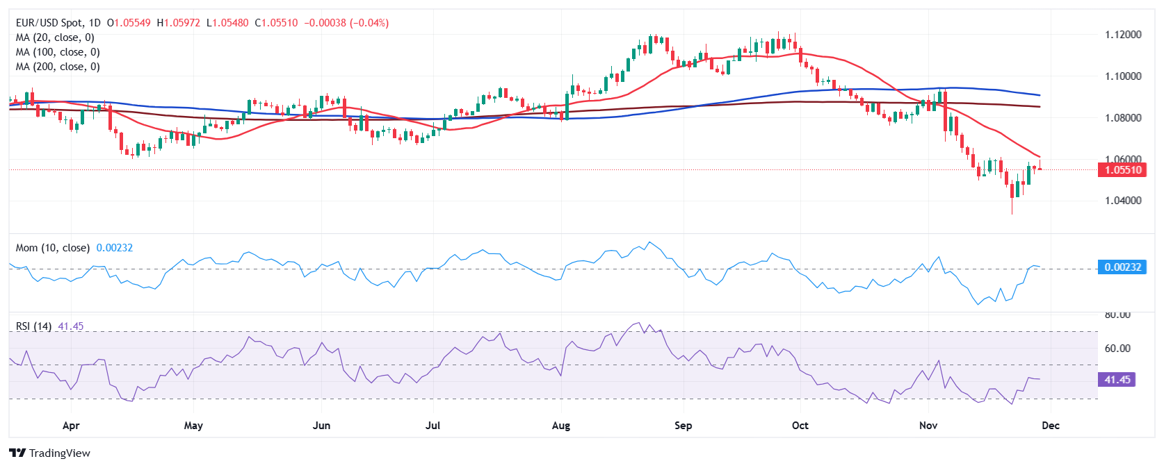 一图分析商品支撑阻力：金银油气+铂钯铜农产品期货(2025/03/07)