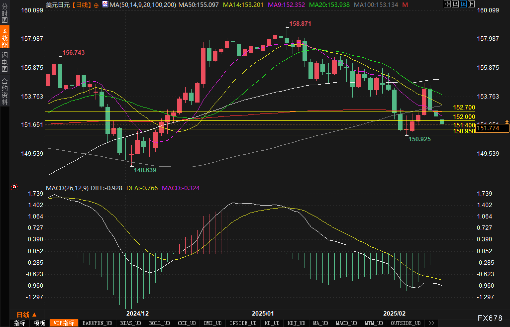 摩根大通：泰国央行可能在2023年每季度降息；