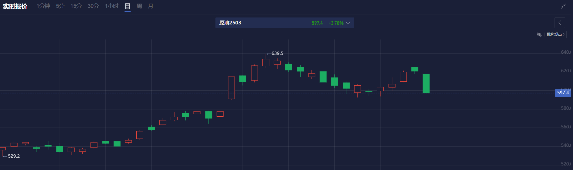 日本央行副行长内田真一：将在每次会议上根据经济与价格变化进行政策调整