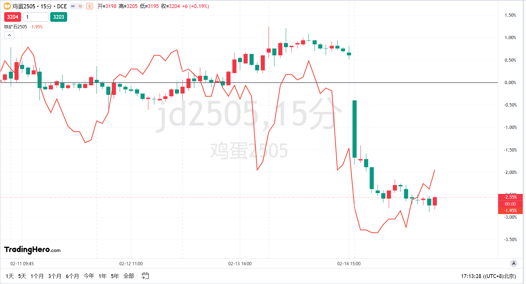 特朗普计划与墨西哥总统进行重要通话。