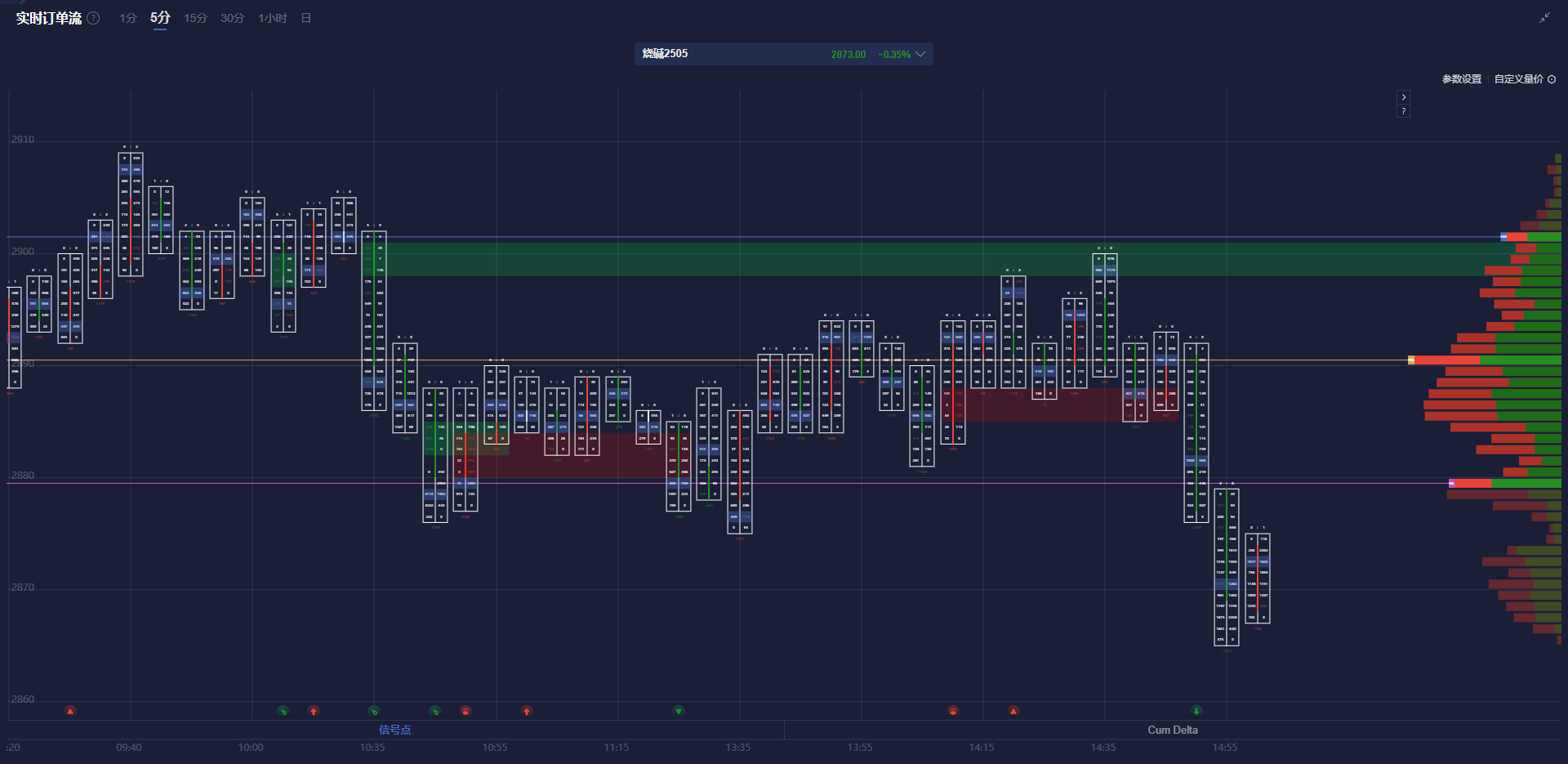 标普500指数于2023年11月1日以来首次短暂跌破200日移动平均线,现跌1.8%。